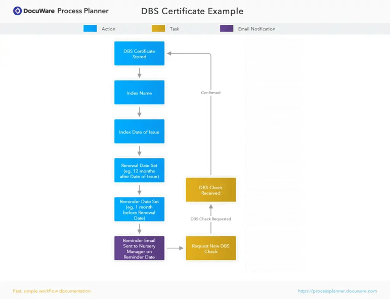 DBS-Certificate-Example-1024x786
