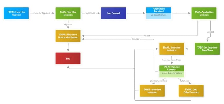 HR-Workflow-1024x476