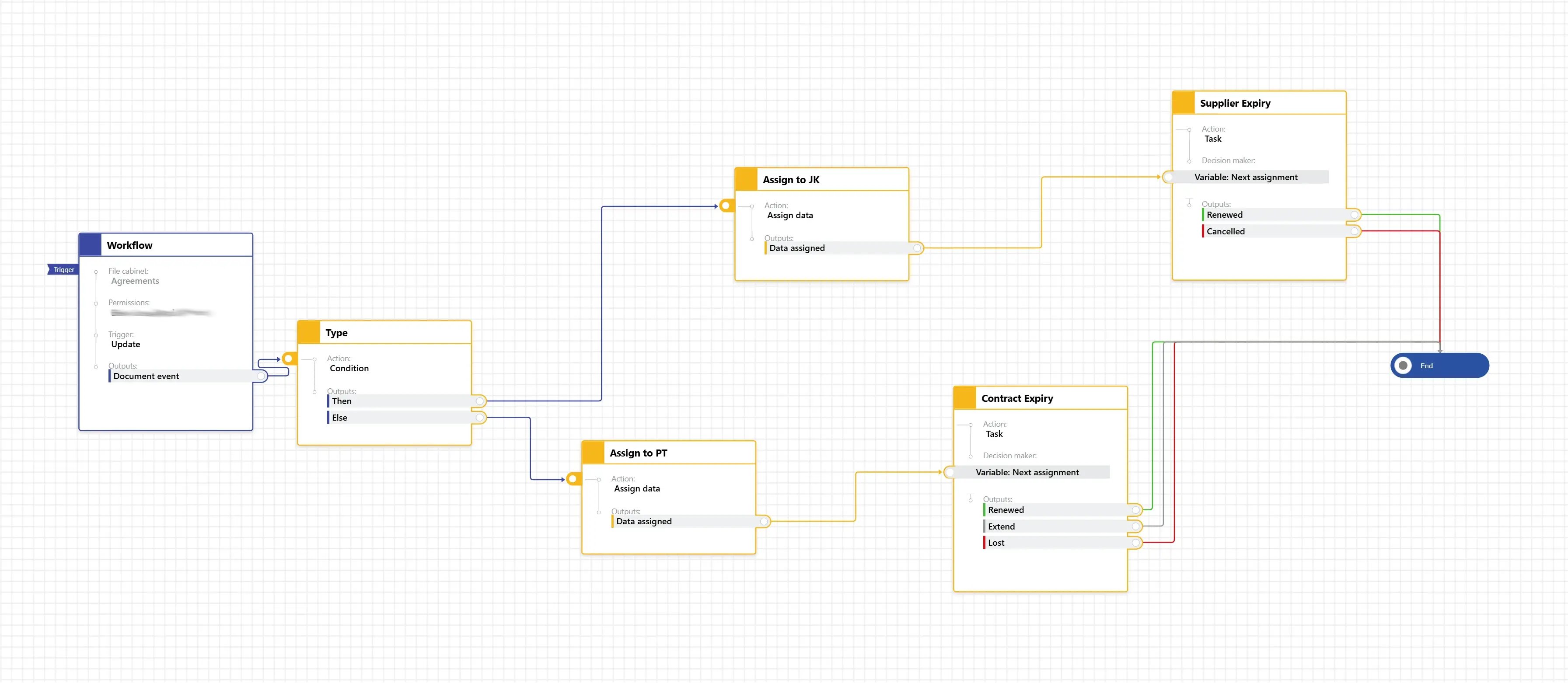 Contract Expiry Workflow