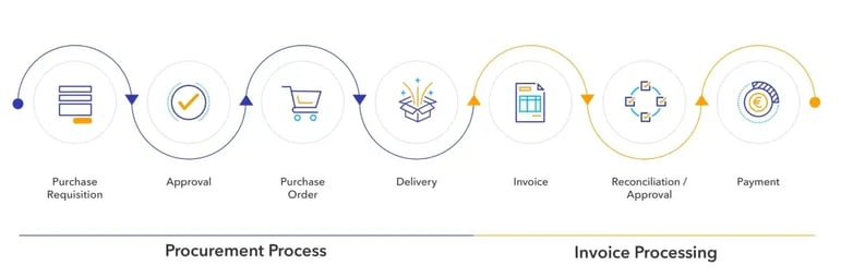 From-Purchase-to-Pay-1024x338