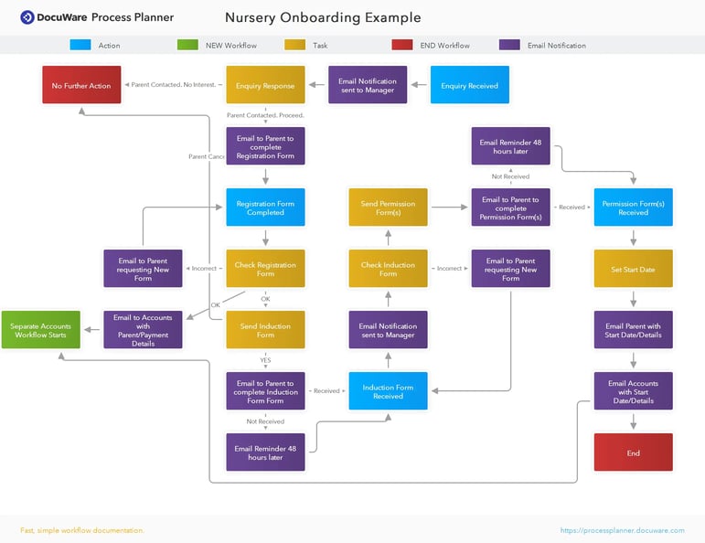 Nursery-Onboarding-Example