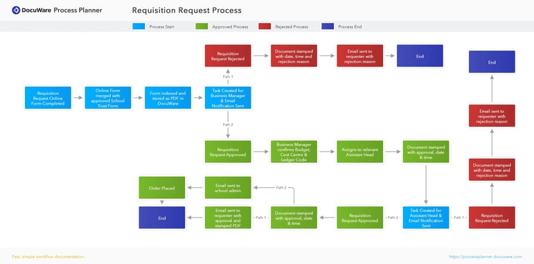 Requisition-Request-Process-1