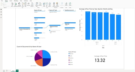 Workflow Analytics_Power BI