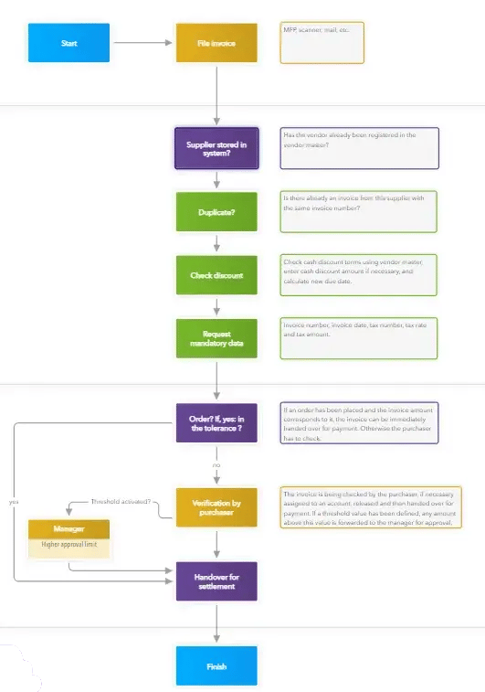 process-planning